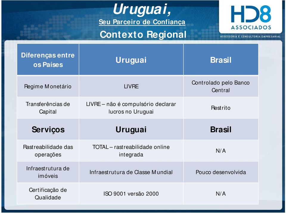 Serviços Uruguai Brasil Rastreabilidade das operações Infraestrutura de imóveis Certificação de Qualidade