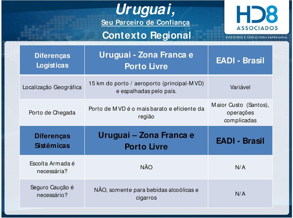 Uruguai, Contexto Regional Uruguai - Zona Franca e Porto Livre 15 km do porto / aeroporto (principal-mvd) e espalhadas pelo