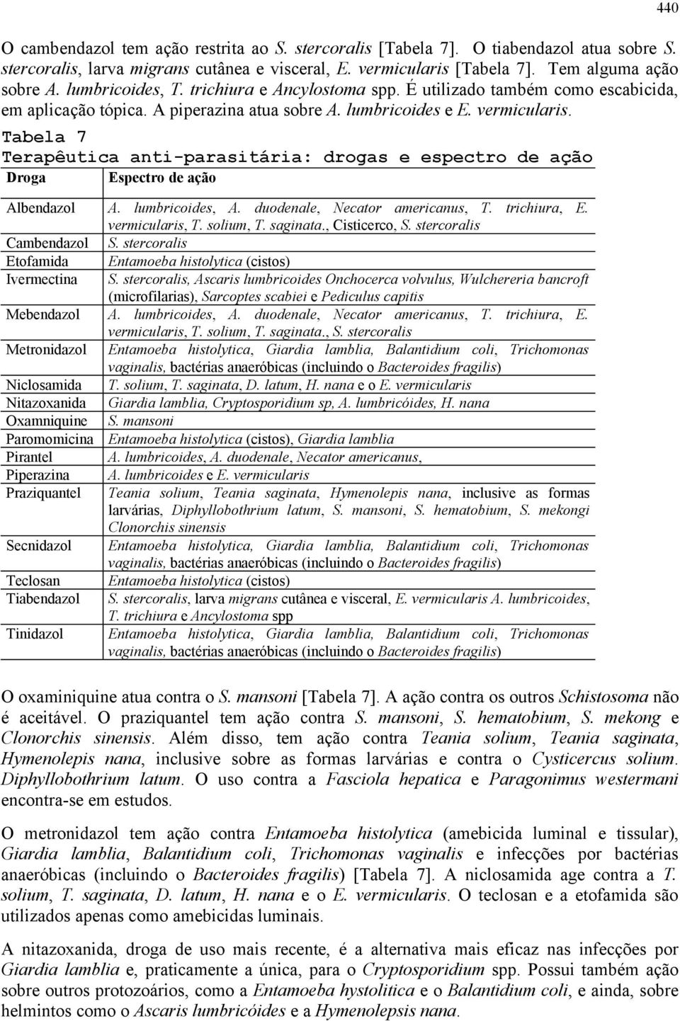 Tabela 7 Terapêutica anti-parasitária: drogas e espectro de ação Droga Espectro de ação Albendazol A. lumbricoides, A. duodenale, Necator americanus, T. trichiura, E. vermicularis, T. solium, T.