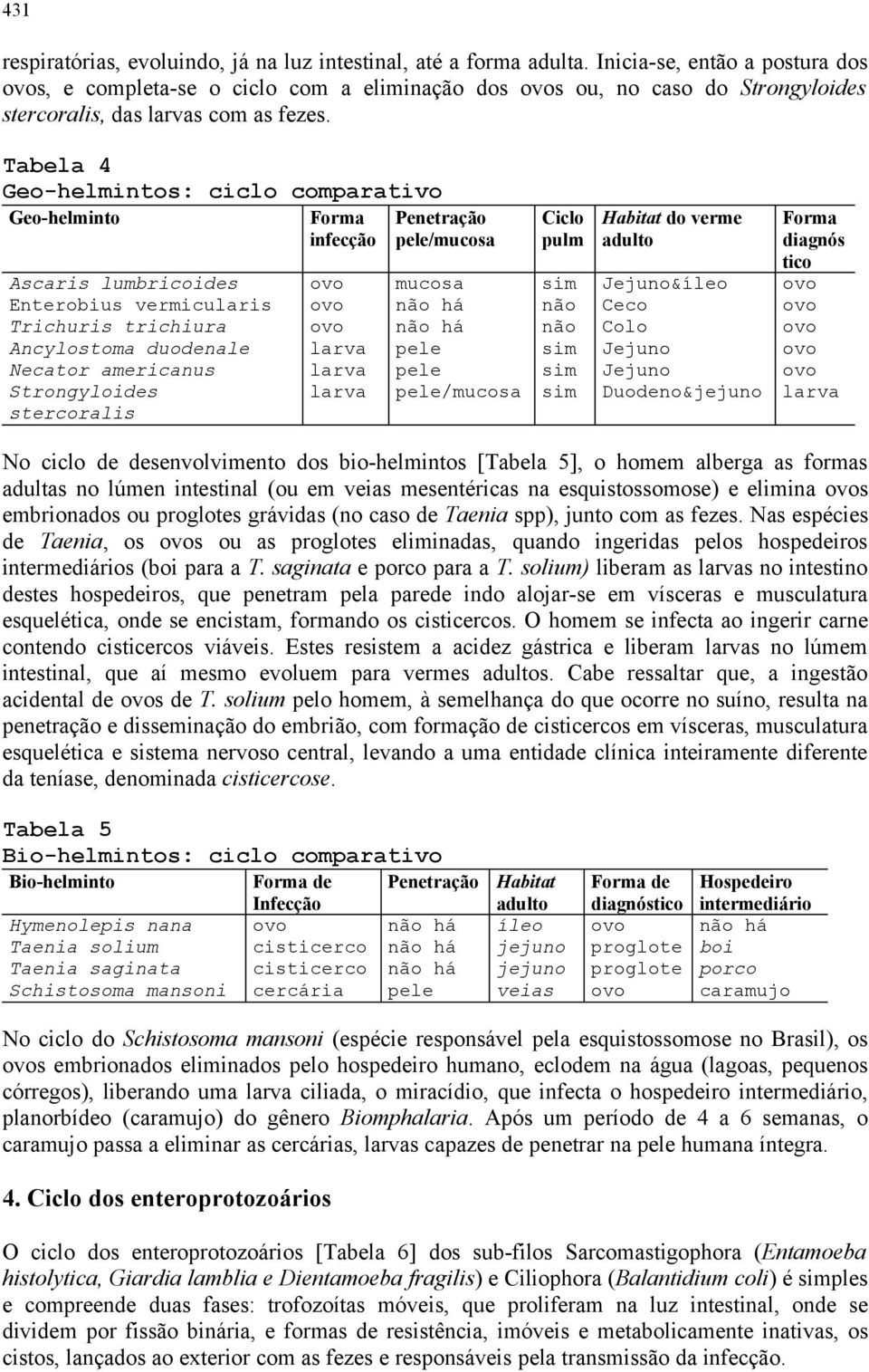 Tabela 4 Geo-helmintos: ciclo comparativo Geo-helminto Forma infecção Penetração pele/mucosa Ascaris lumbricoides Enterobius vermicularis Trichuris trichiura Ancylostoma duodenale Necator americanus