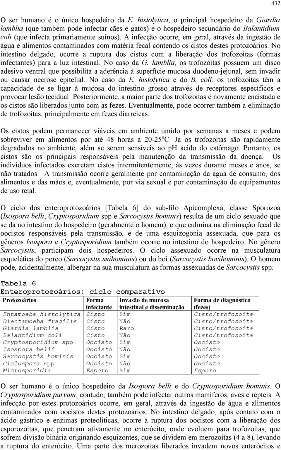 A infecção ocorre, em geral, através da ingestão de água e alimentos contaminados com matéria fecal contendo os cistos destes protozoários.