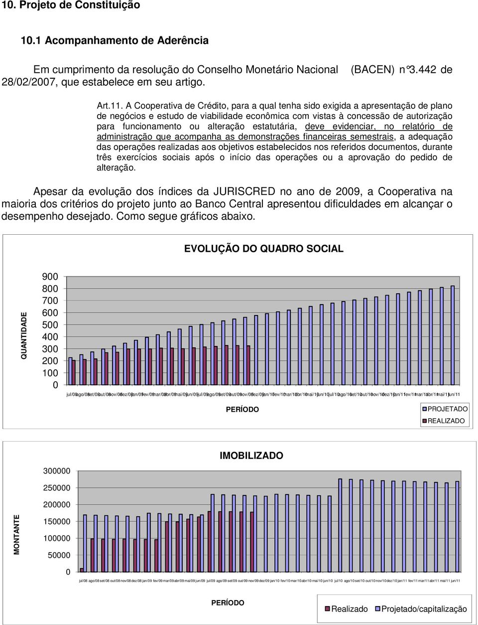 estatutária, deve evidenciar, no relatório de administração que acompanha as demonstrações financeiras semestrais, a adequação das operações realizadas aos objetivos estabelecidos nos referidos