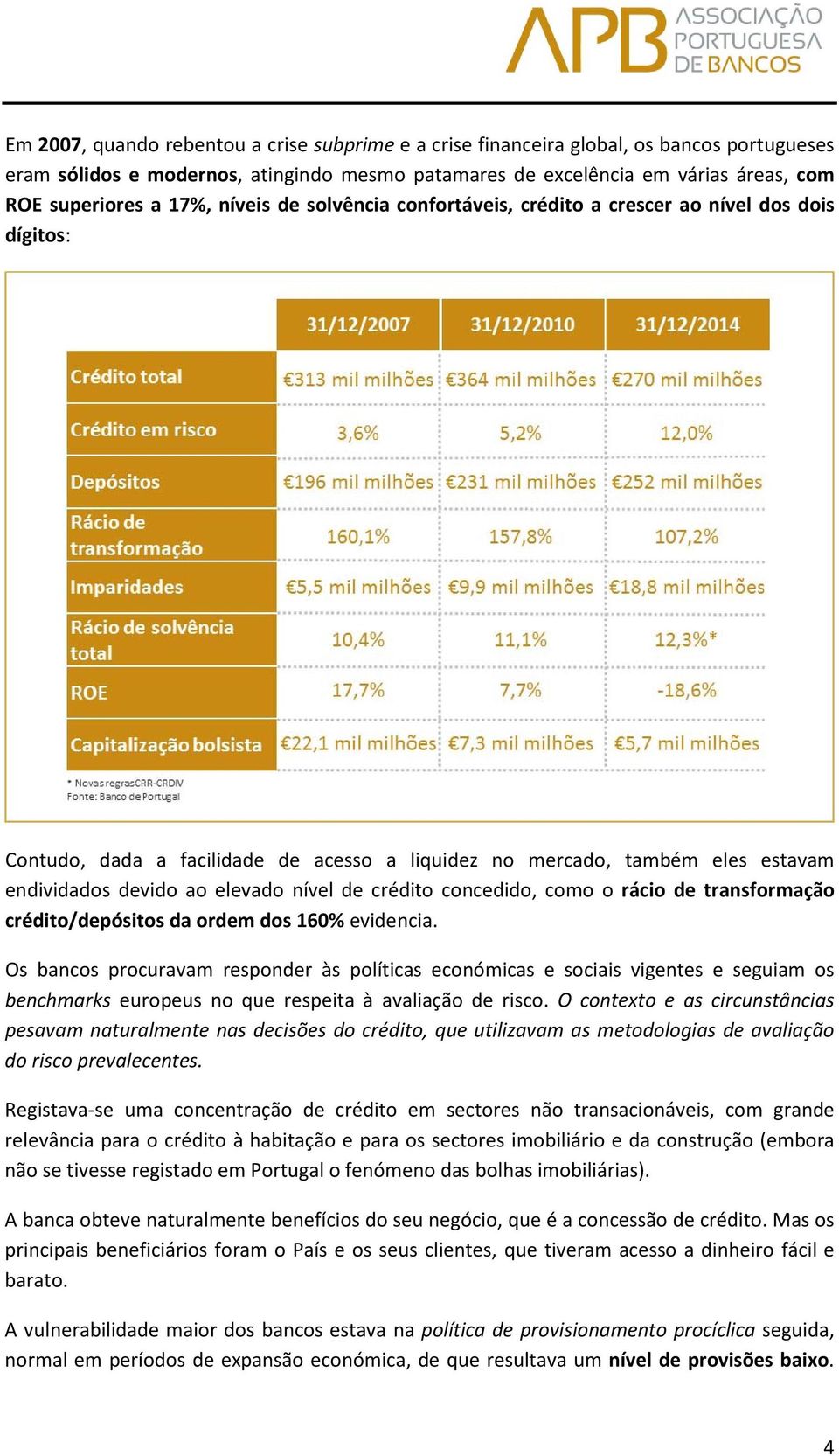 de crédito concedido, como o rácio de transformação crédito/depósitos da ordem dos 160% evidencia.