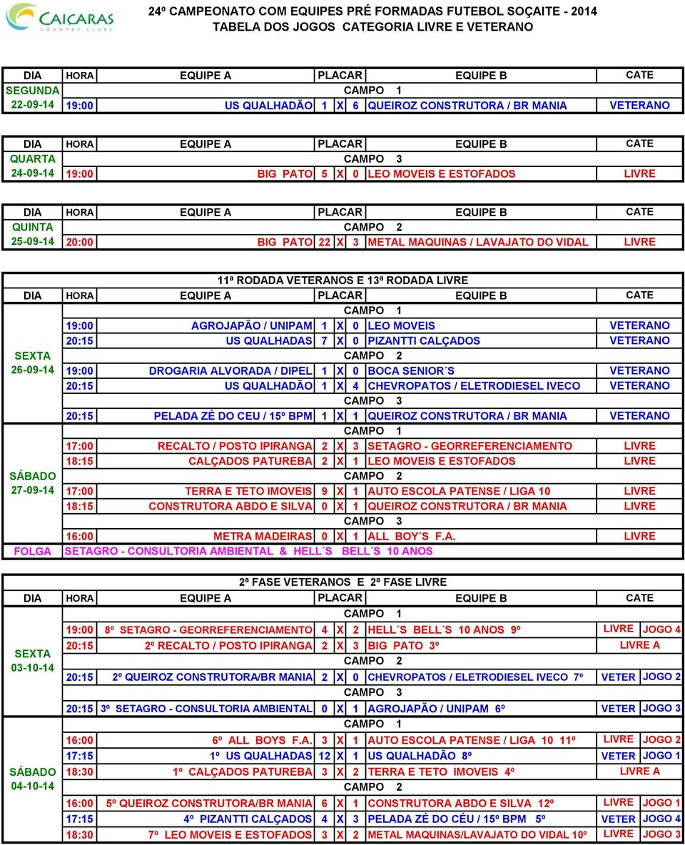 S 20:15 US QUALHADÃO 1 X 4 CHEVROPATOS / ELETRODIESEL IVECO 20:15 PELADA ZÉ DO CEU / 15º BPM 1 X 1 QUEIROZ CONSTRUTORA / BR MANIA 17:00 RECALTO / POSTO IPIRANGA 2 X 3 SETAGRO - GEORREFERENCIAMENTO