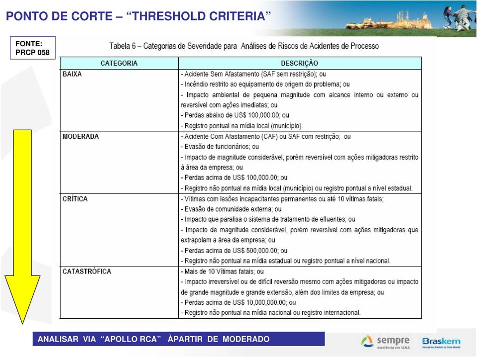 FONTE: PRCP 058