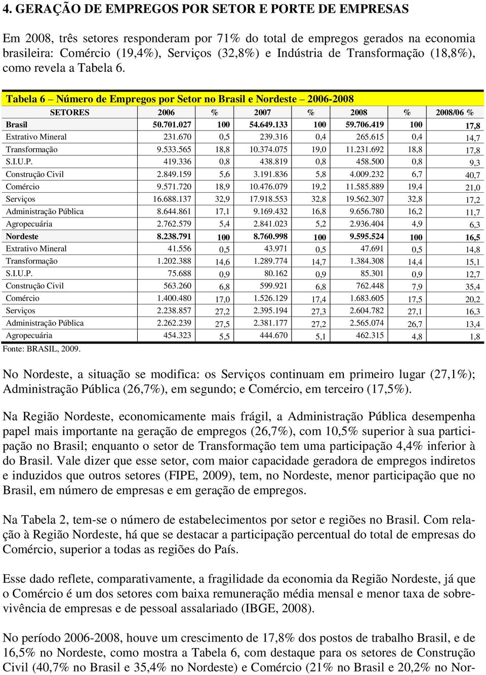 419 100 17,8 Extrativo Mineral 231.670 0,5 239.316 0,4 265.615 0,4 14,7 Transformação 9.533.565 18,8 10.374.075 19,0 11.231.692 18,8 17,8 S.I.U.P. 419.336 0,8 438.819 0,8 458.