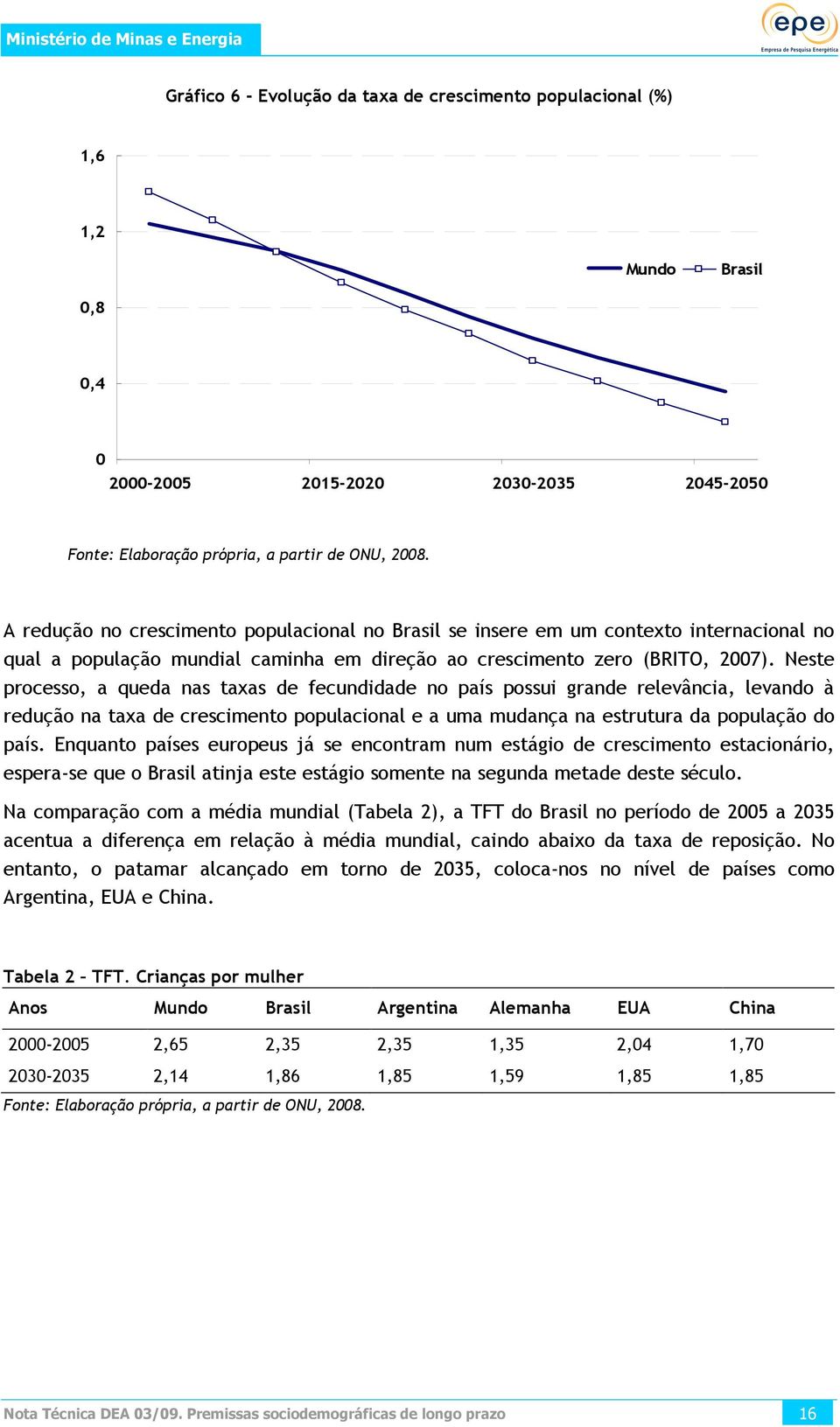 Neste processo, a queda nas taxas de fecundidade no país possui grande relevância, levando à redução na taxa de crescimento populacional e a uma mudança na estrutura da população do país.