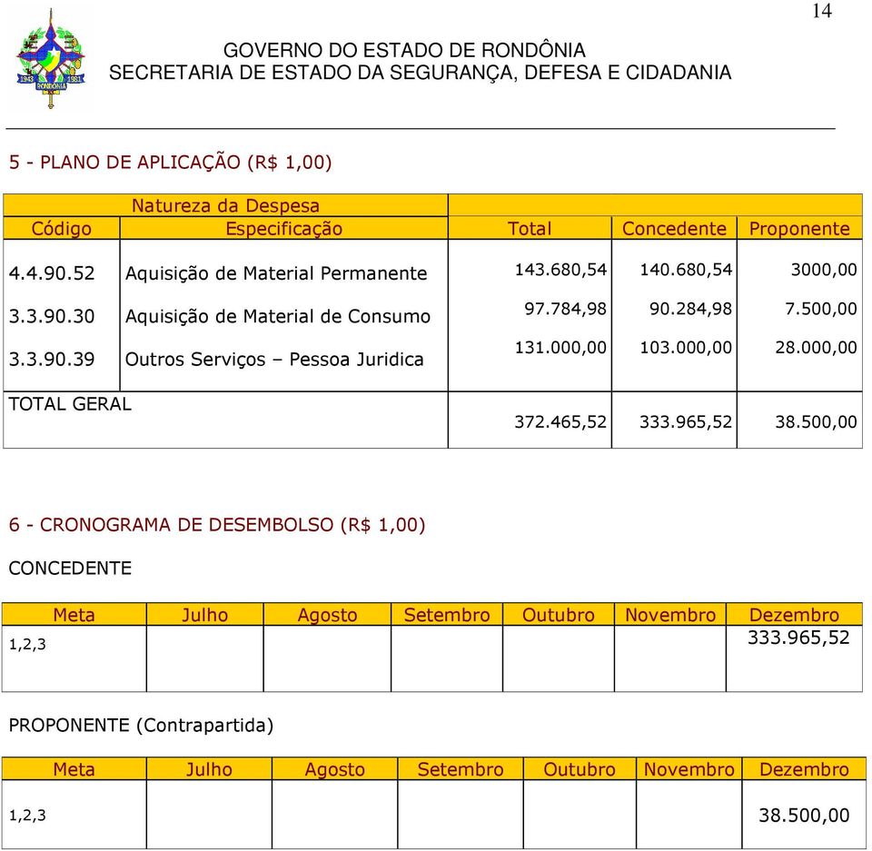 000,00 103.000,00 28.000,00 TOTAL GERAL 372.465,52 333.965,52 38.