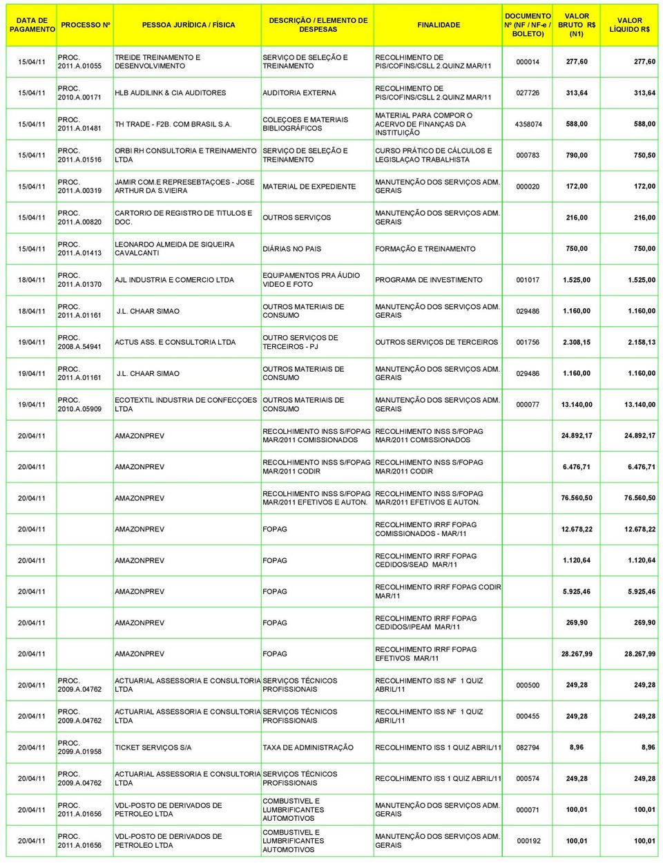 A.00319 JAMIR COM.E REPRESEBTAÇOES - JOSE ARTHUR DA S.VIEIRA MATERIAL DE EXPEDIENTE 000020 172,00 172,00 2011.A.00820 CARTORIO DE REGISTRO DE TITULOS E DOC. 216,00 216,00 2011.A.01413 LEONARDO ALMEIDA DE SIQUEIRA CAVALCANTI DIÁRIAS NO PAIS FORMAÇÃO E 750,00 750,00 18/04/11 2011.