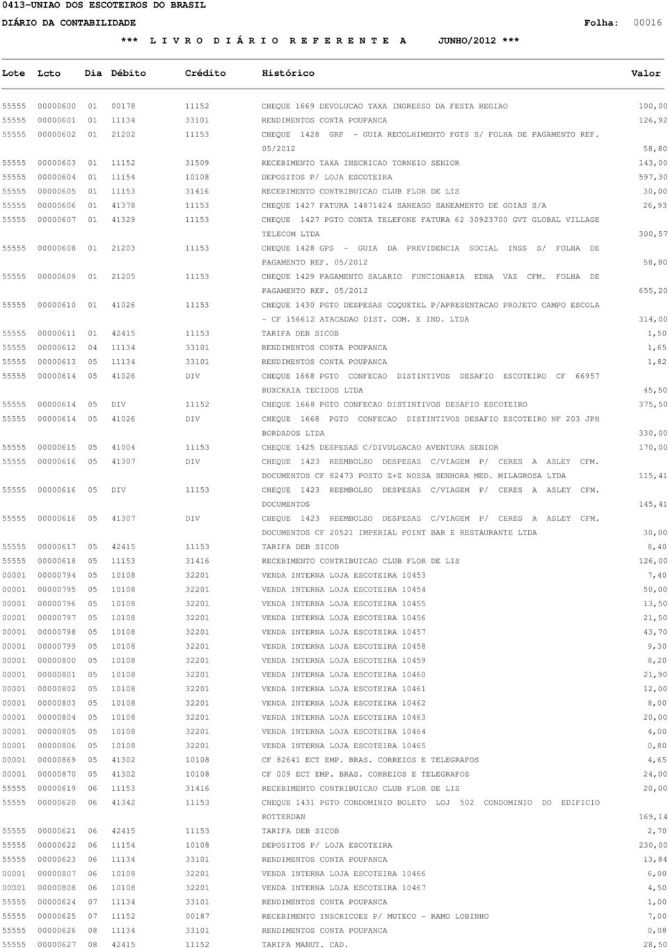 05/2012 58,80 55555 00000603 01 11152 31509 RECEBIMENTO TAXA INSCRICAO TORNEIO SENIOR 143,00 55555 00000604 01 11154 10108 DEPOSITOS P/ LOJA ESCOTEIRA 597,30 55555 00000605 01 11153 31416 RECEBIMENTO