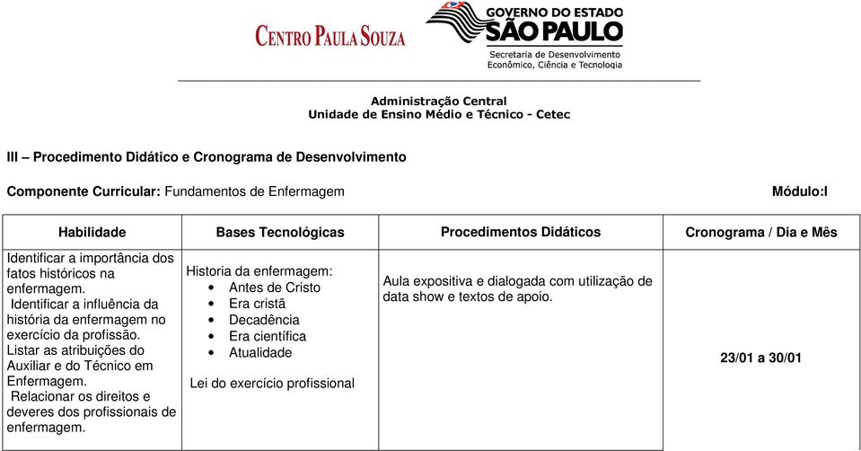 Identificar a influência da história da enfermagem no exercício da profissão. Listar as atribuições do Auxiliar e do Técnico em Enfermagem.