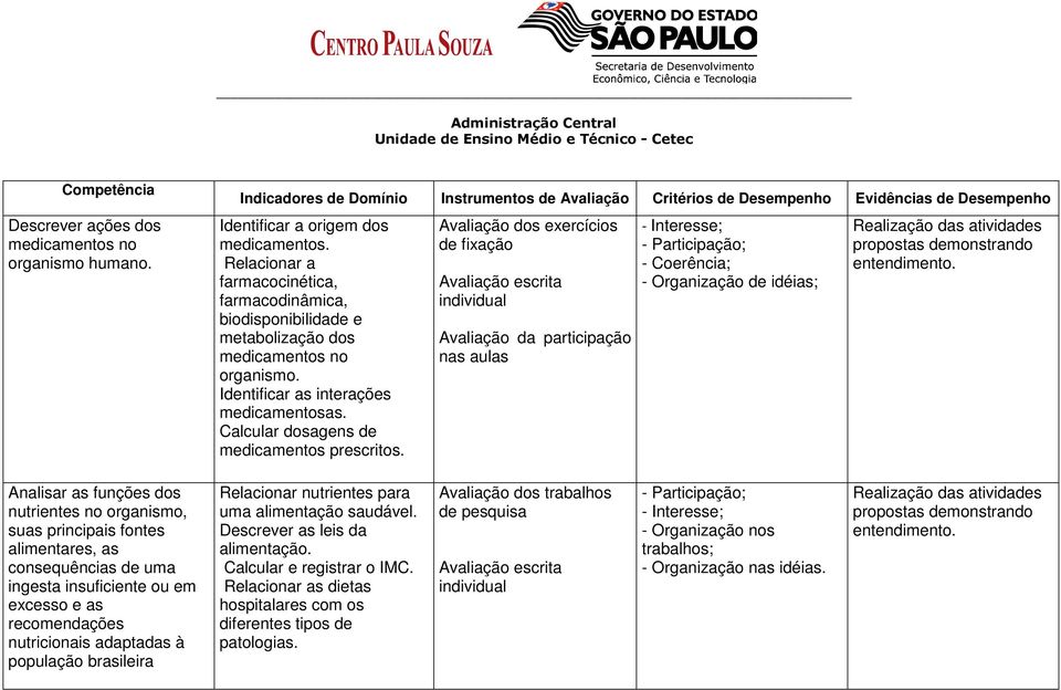 Relacionar a farmacocinética, farmacodinâmica, biodisponibilidade e metabolização dos medicamentos no organismo. Identificar as interações medicamentosas. Calcular dosagens de medicamentos prescritos.