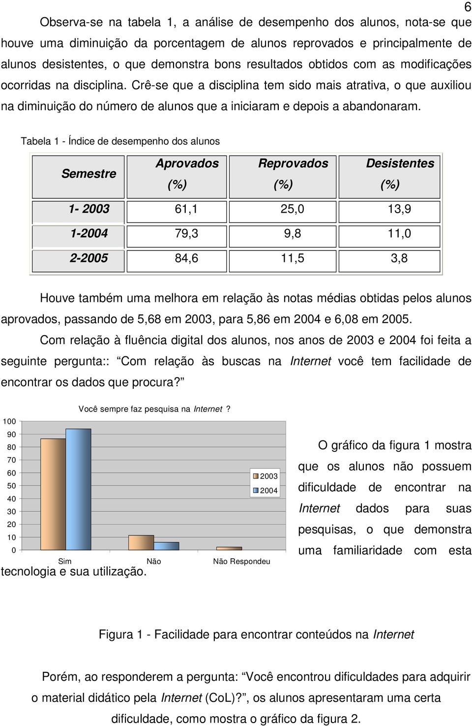 Tabela 1 - Índice de desempenho dos alunos Semestre Aprovados (%) Reprovados (%) Desistentes (%) 1-23 61,1 25, 13,9 1-24 79,3 9,8 11, 2-25 84,6 11,5 3,8 Houve também uma melhora em relação às notas