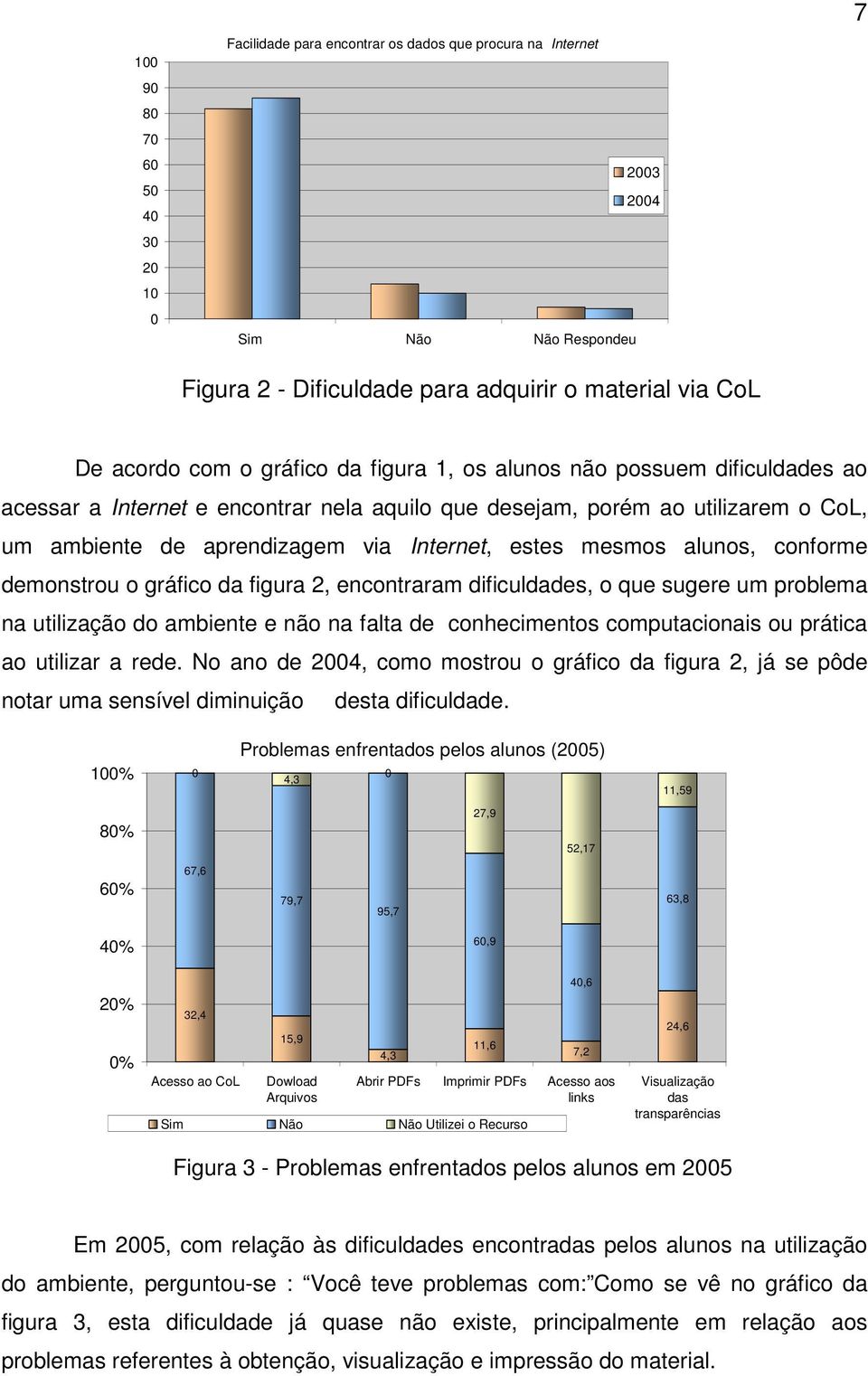 demonstrou o gráfico da figura 2, encontraram dificuldades, o que sugere um problema na utilização do ambiente e não na falta de conhecimentos computacionais ou prática ao utilizar a rede.