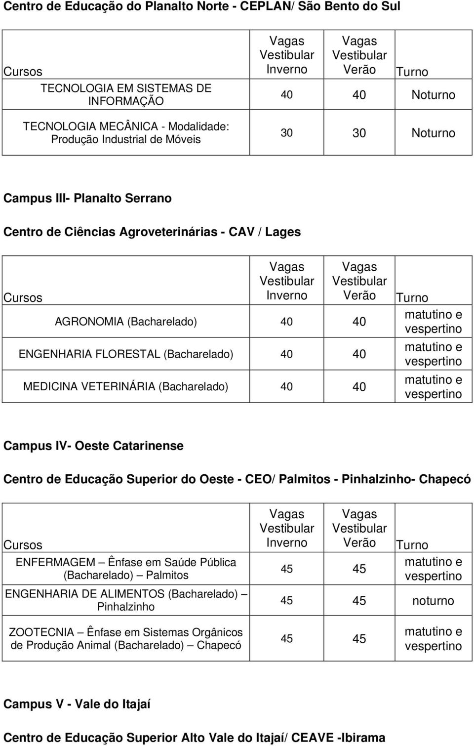 MEDICINA VETERINÁRIA (Bacharelado) 40 40 Turno matutino e vespertino matutino e vespertino matutino e vespertino Campus IV- Oeste Catarinense Centro de Educação Superior do Oeste - CEO/ Palmitos -