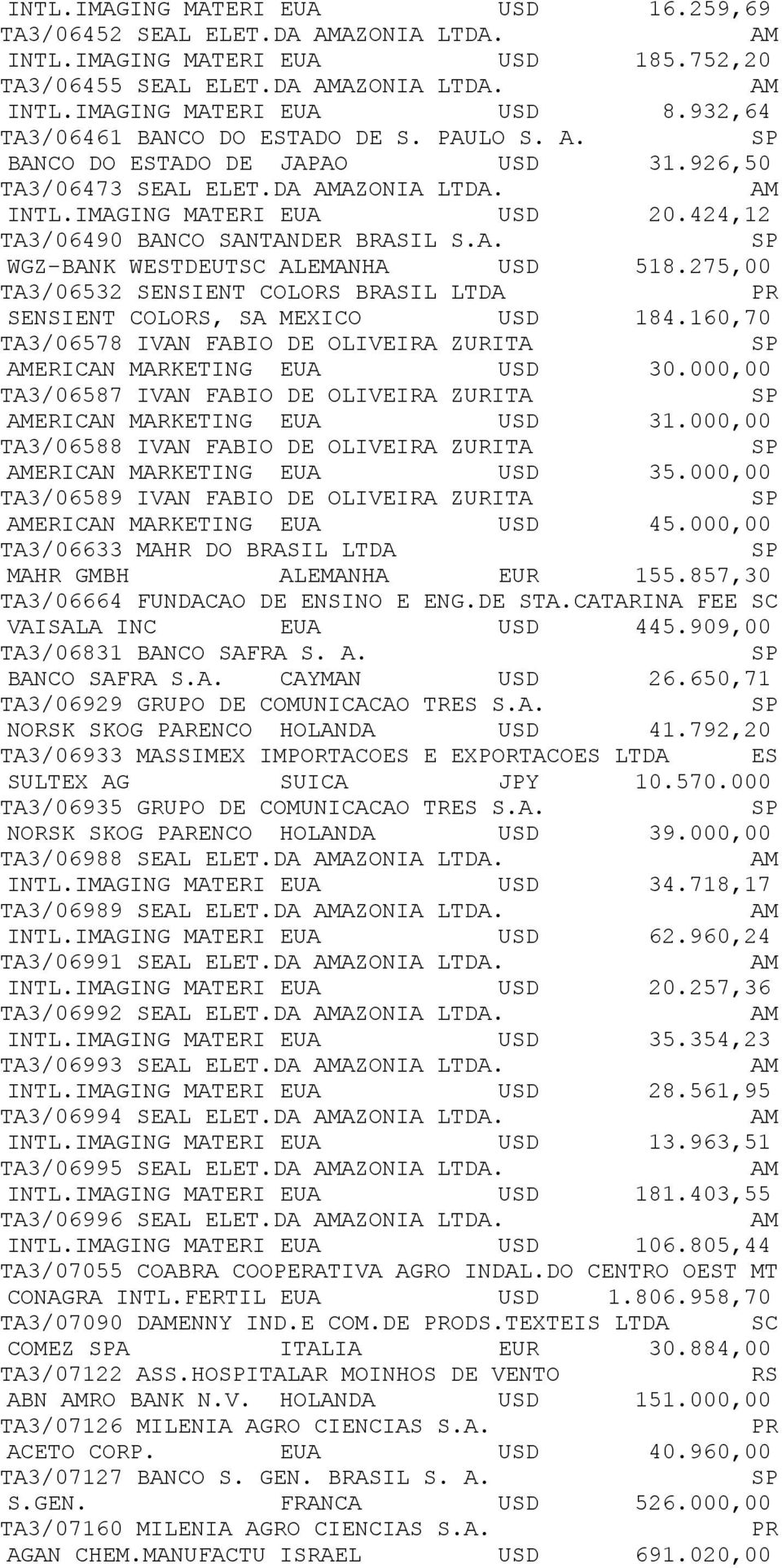 275,00 TA3/06532 SENSIENT COLO BRASIL LTDA SENSIENT COLO, SA MEXICO USD 184.160,70 TA3/06578 IVAN FABIO DE OLIVEIRA ZURITA ERICAN MARKETING EUA USD 30.