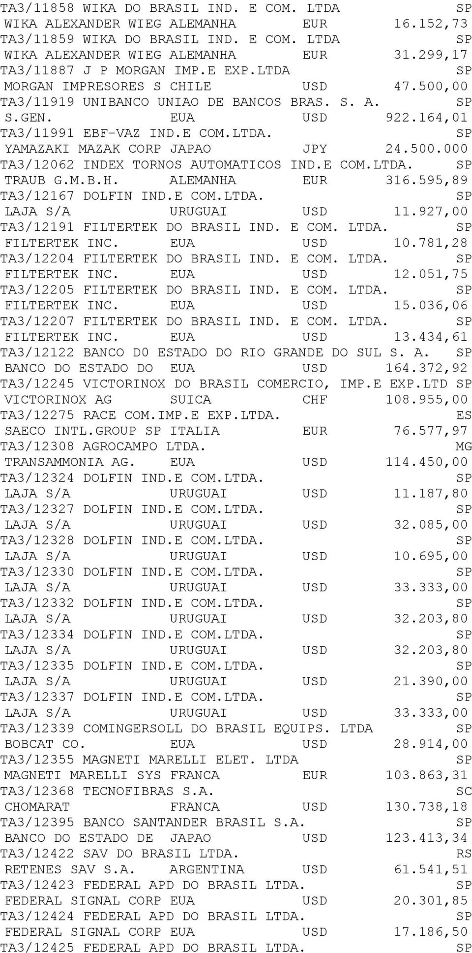 E COM.LTDA. TRAUB G.M.B.H. ALEMANHA EUR 316.595,89 TA3/12167 DOLFIN IND.E COM.LTDA. LAJA S/A URUGUAI USD 11.927,00 TA3/12191 FILTERTEK DO BRASIL IND. E COM. LTDA. FILTERTEK INC. EUA USD 10.