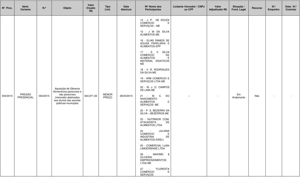 J. O. CAMPOS D LIMA M 21 - M. C. DO NASCIMNTO ALIMNTOS SRVIÇOS M m 22 - P. S. BZRRA DA SILVA BZRROS M 23 - NUTRINOR COM.