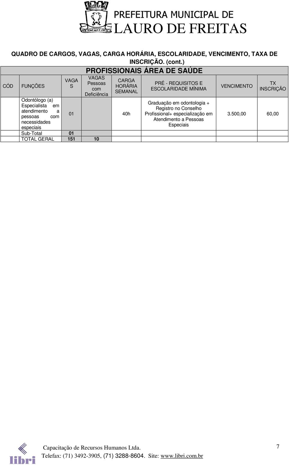 pessoas com necessidades especiais Sub-Total 01 TOTAL GERAL 151 10 CARGA HORÁRIA SEMANAL 01 40h PRÉ - REQUISITOS E