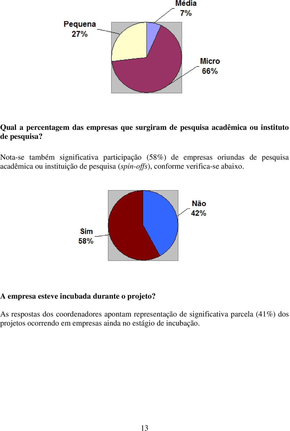 pesquisa (spin-offs), conforme verifica-se abaixo. A empresa esteve incubada durante o projeto?