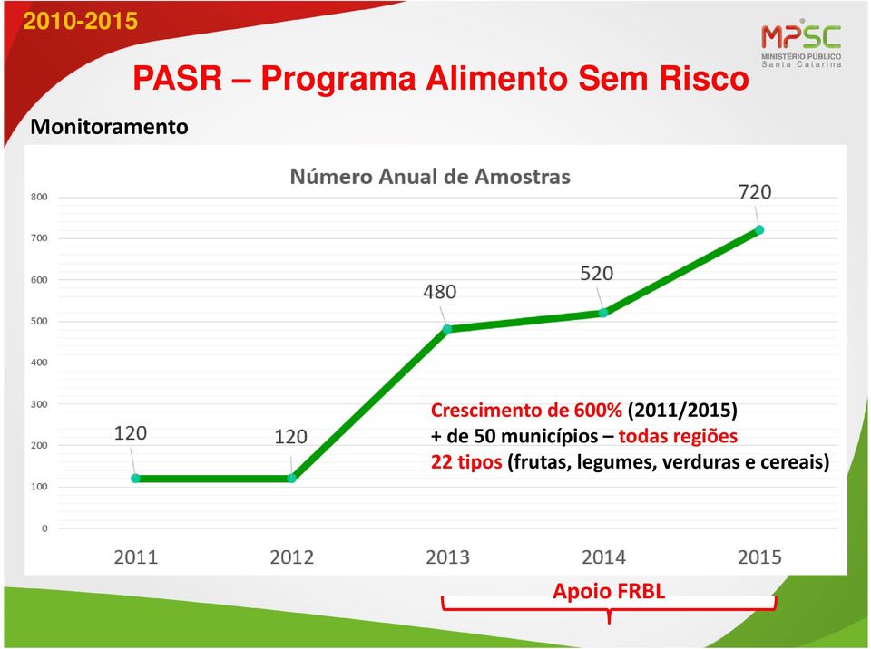 todas regiões 22 tipos (frutas,