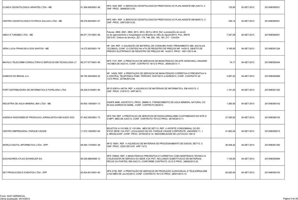 24873/2013-20. 339,14 03-SET-2013 2013NE000031 AMAV S TURISMO LTDA - ME 06.071.701/0001-06 Faturas: 2600, 2601, 2602, 2613, 2614, 2615 e 2616. Ref.