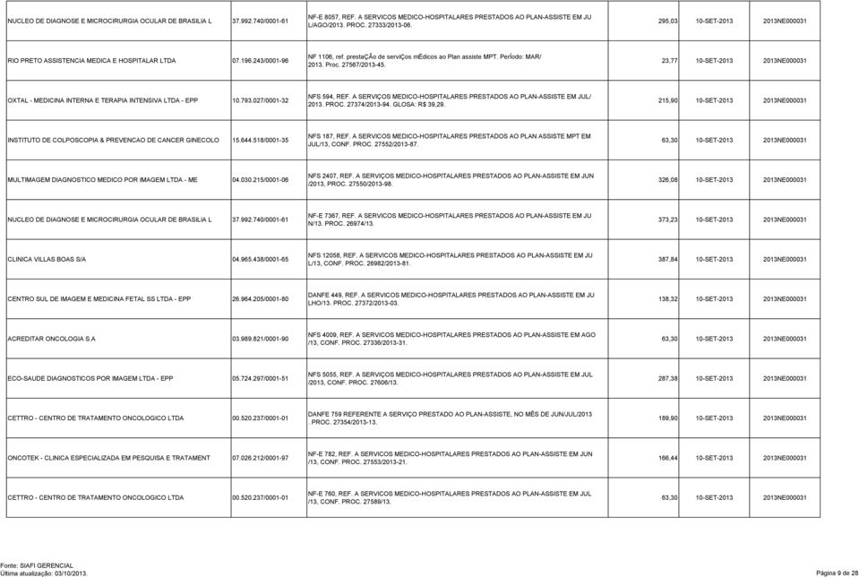 27567/2013-45. 23,77 10-SET-2013 2013NE000031 OXTAL - MEDICINA INTERNA E TERAPIA INTENSIVA LTDA - EPP 10.793.027/0001-32 NFS 594, REF.