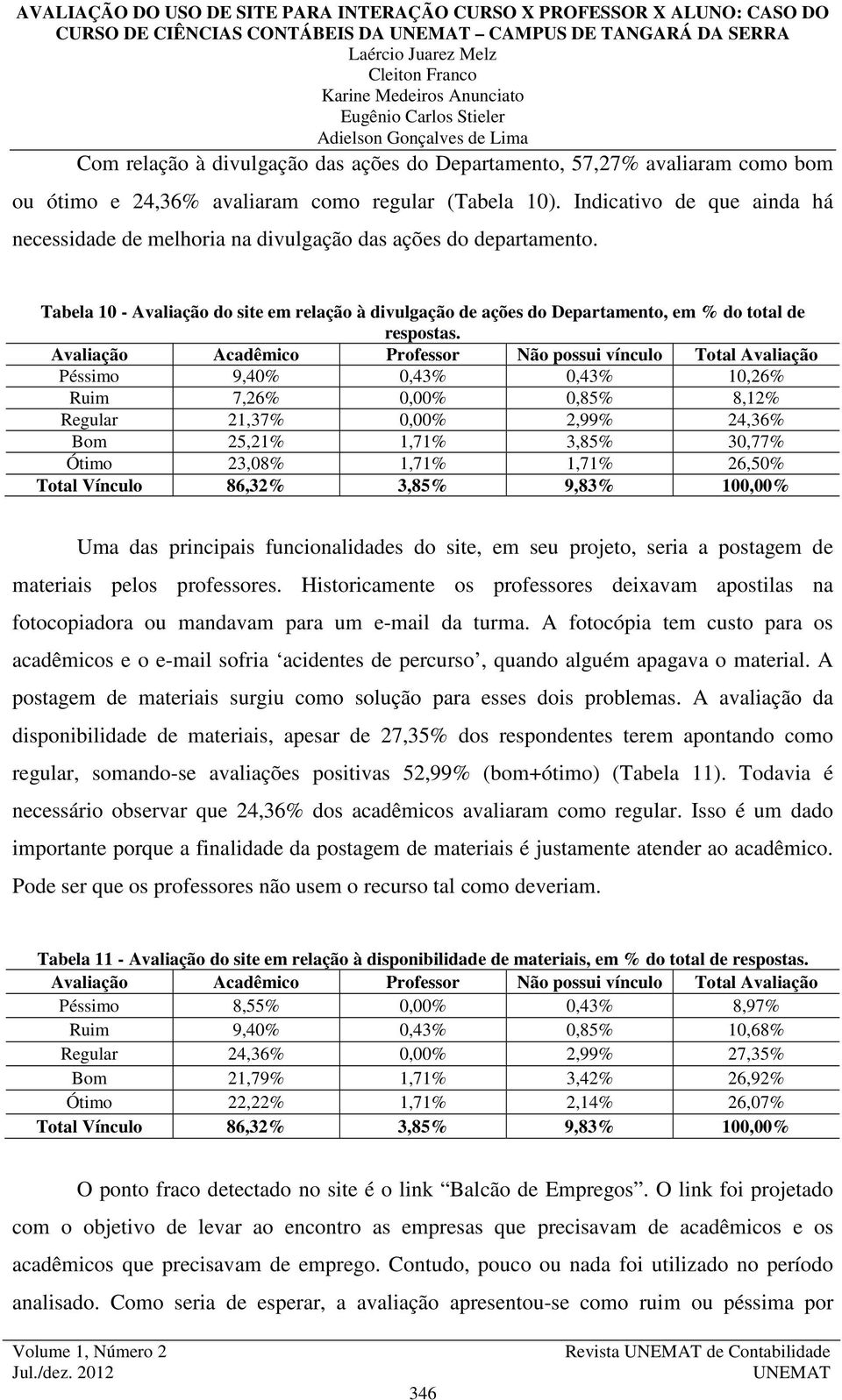 Avaliação Acadêmico Professor Não possui vínculo Total Avaliação Péssimo 9,40% 0,43% 0,43% 10,26% Ruim 7,26% 0,00% 0,85% 8,12% Regular 21,37% 0,00% 2,99% 24,36% Bom 25,21% 1,71% 3,85% 30,77% Ótimo