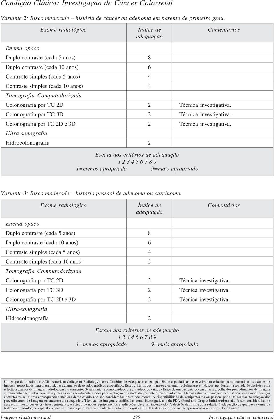 Hidrocolonografia 2 Variante 3: Risco moderado história pessoal de adenoma ou carcinoma.