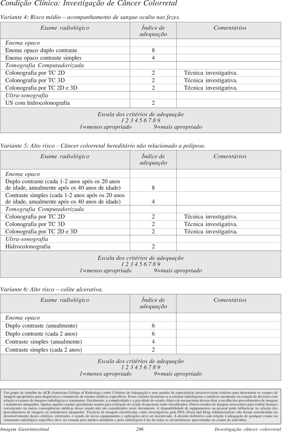 Duplo contraste (cada 1-2 anos após os 20 anos de idade, anualmente após os 40 anos de idade) 8 Contraste simples (cada 1-2 anos após os 20 anos de idade, anualmente após os 40