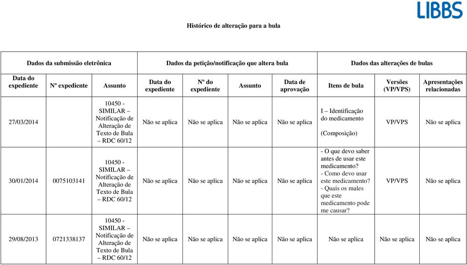 Texto de Bula RDC 60/12 10450 - SIMILAR Notificação de Alteração de Texto de Bula RDC 60/12 10450 - SIMILAR Notificação de Alteração de Texto de Bula RDC 60/12 Não se aplica Não se aplica Não se