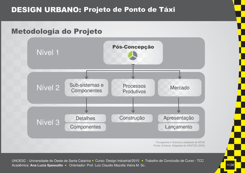 Componentes Construção Apresentação Lançamento Fluxograma 4: