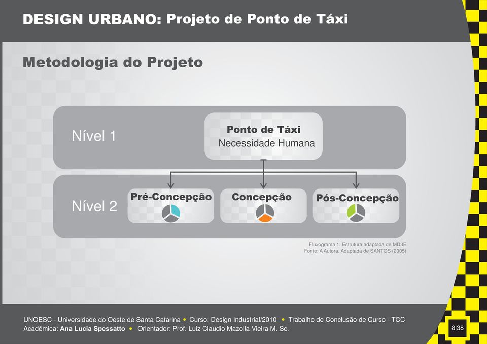 Concepção Pós-Concepção Fluxograma 1: Estrutura