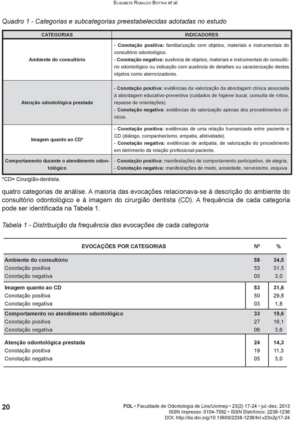 consultório odontológico.