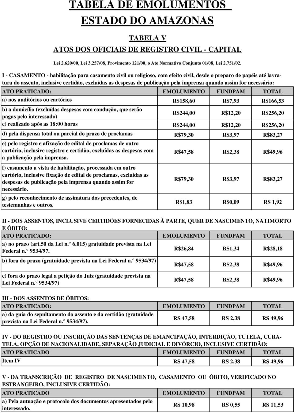 que serão pagas pelo interessado) R$244,00 R$12,20 R$256,20 c) realizado após as 18:00 horas R$244,00 R$12,20 R$256,20 d) pela dispensa total ou parcial do prazo de proclamas R$79,30 R$3,97 R$83,27