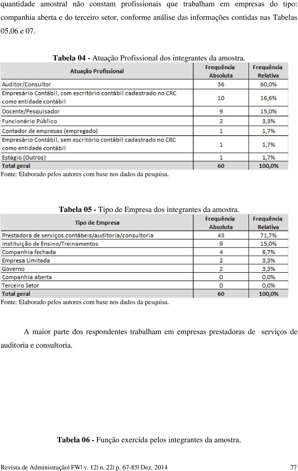 Tabela 05 - Tipo de Empresa dos integrantes da amostra.