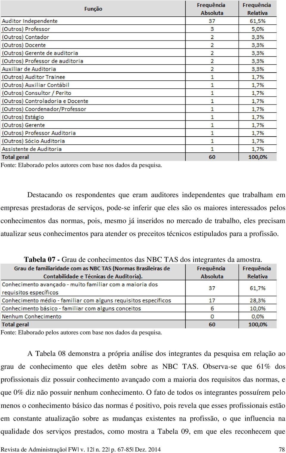 Tabela 07 - Grau de conhecimentos das NBC TAS dos integrantes da amostra.
