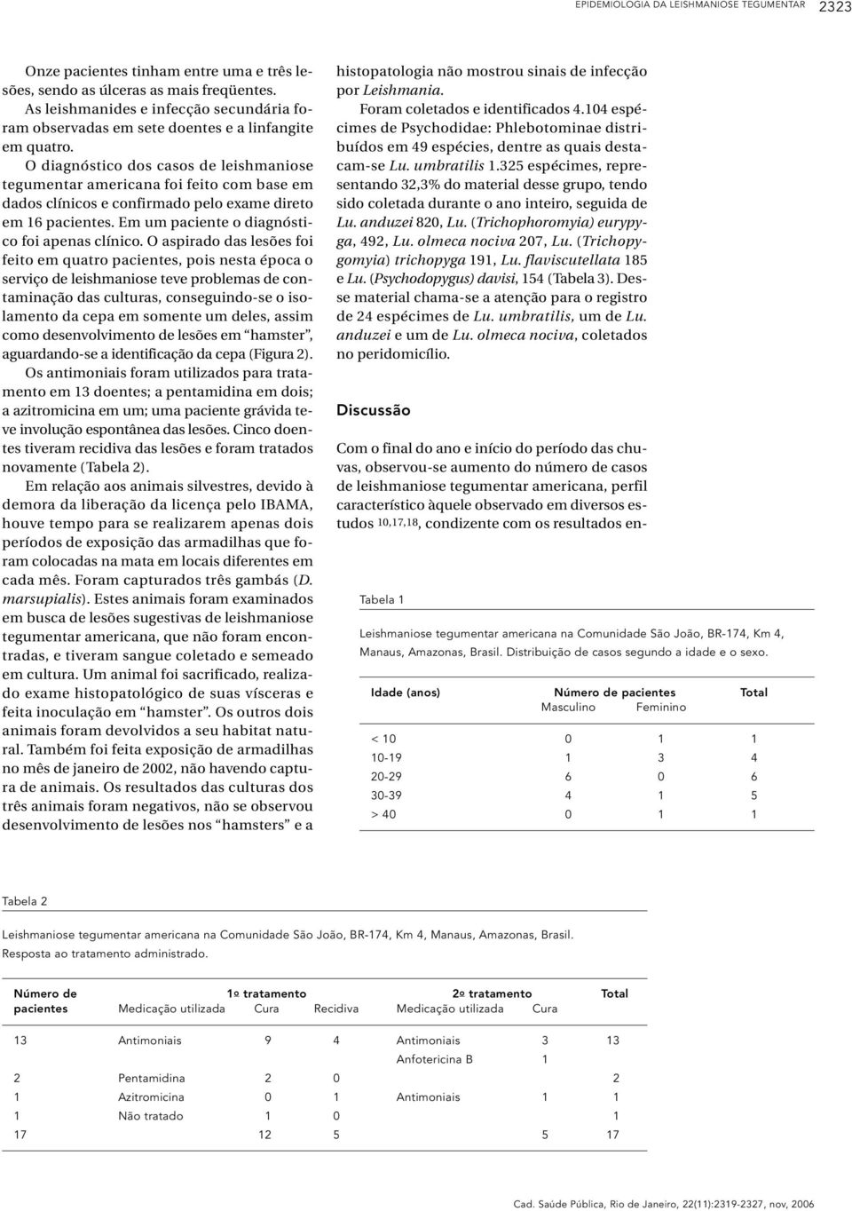 O diagnóstico dos casos de leishmaniose tegumentar americana foi feito com base em dados clínicos e confirmado pelo exame direto em 16 pacientes. Em um paciente o diagnóstico foi apenas clínico.