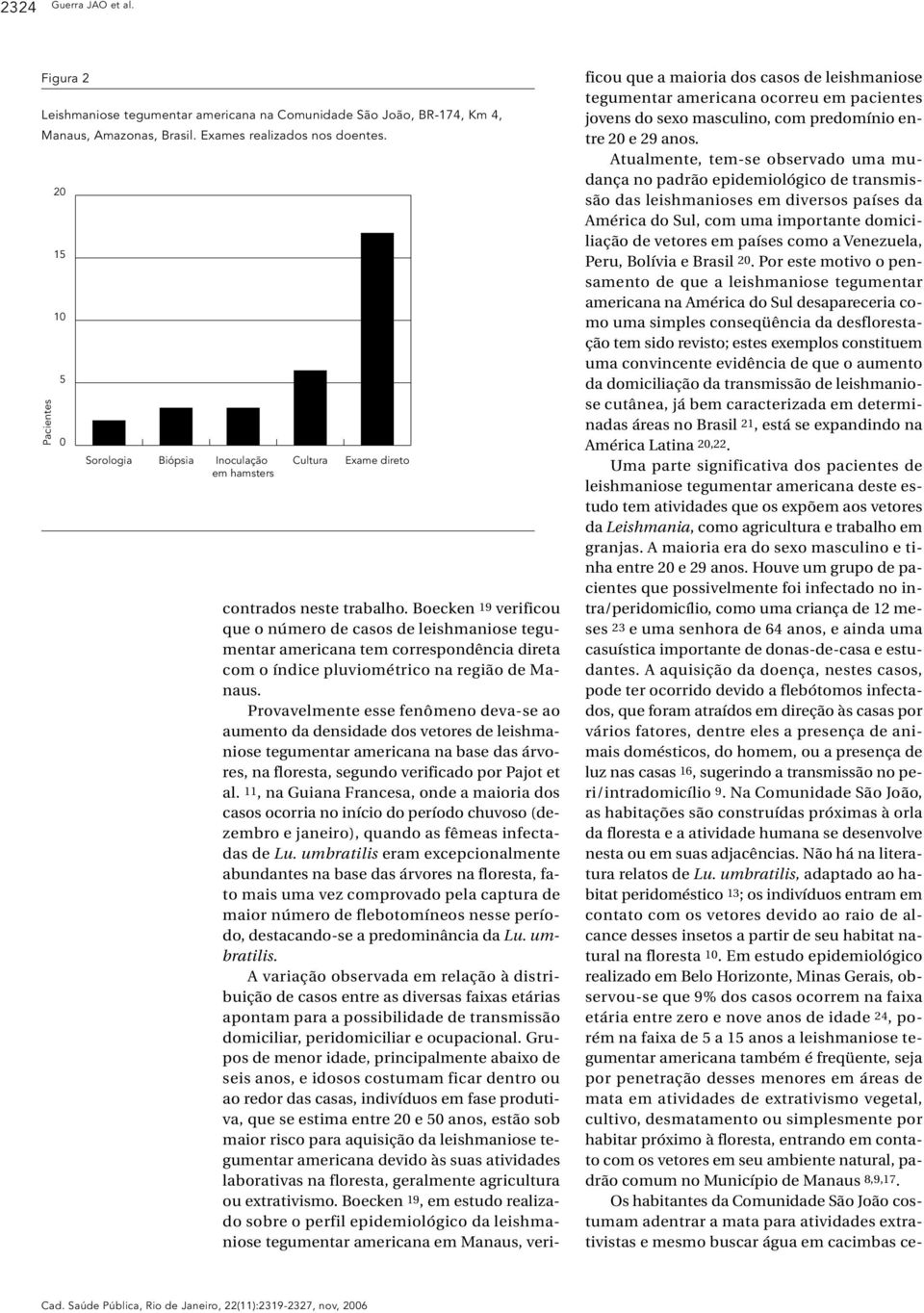 Boecken 19 verificou que o número de casos de leishmaniose tegumentar americana tem correspondência direta com o índice pluviométrico na região de Manaus.