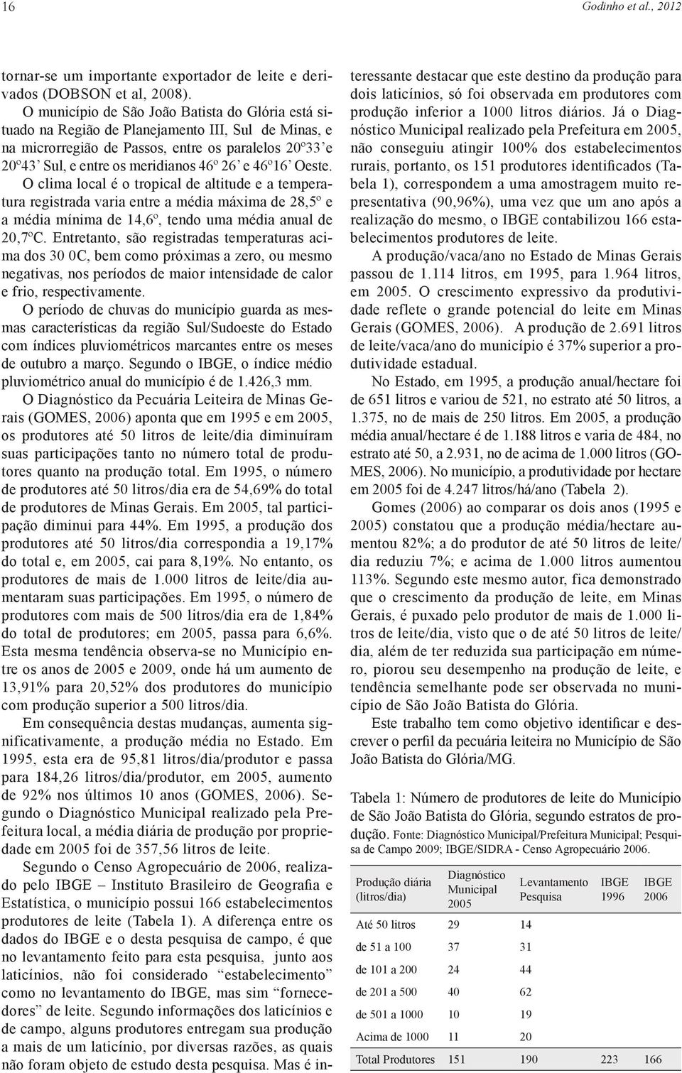 46º16 Oeste. O clima local é o tropical de altitude e a temperatura registrada varia entre a média máxima de 28,5º e a média mínima de 14,6º, tendo uma média anual de 20,7ºC.