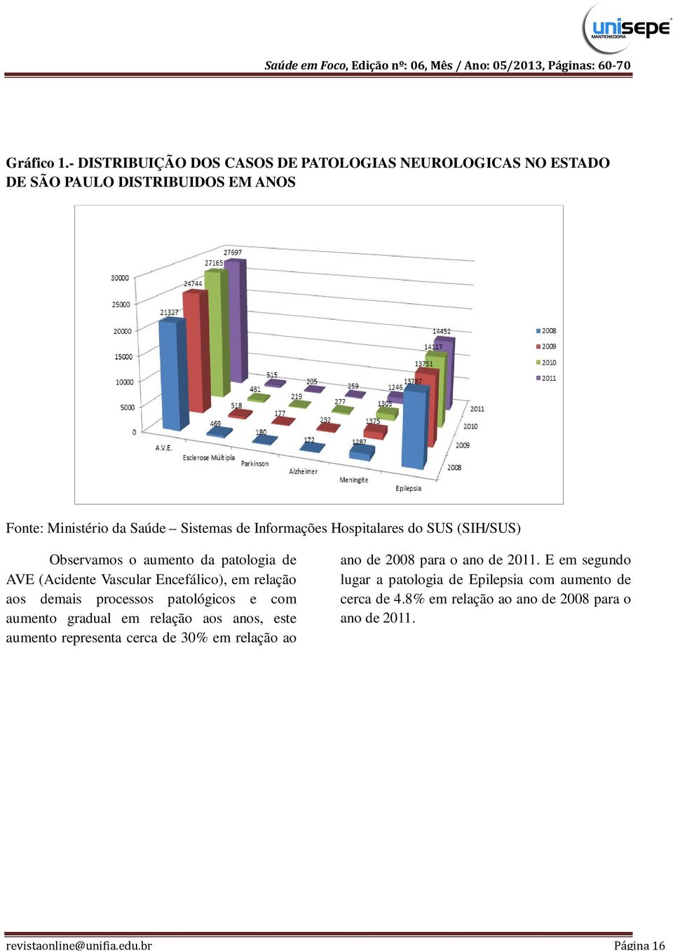 Hospitalares do SUS (SIH/SUS) Observamos o aumento da patologia de AVE (Acidente Vascular Encefálico), em relação aos demais processos patológicos