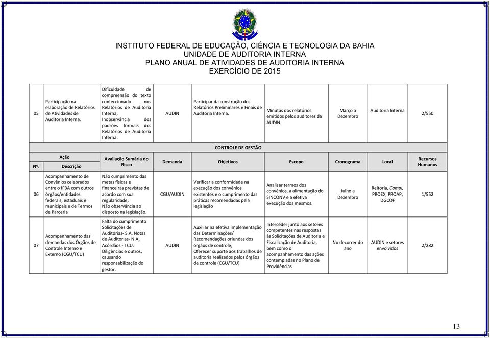 AUDIN Participar da construção dos Relatórios Preliminares e Finais de Auditoria Interna. Minutas dos relatórios emitidos pelos auditores da AUDIN.