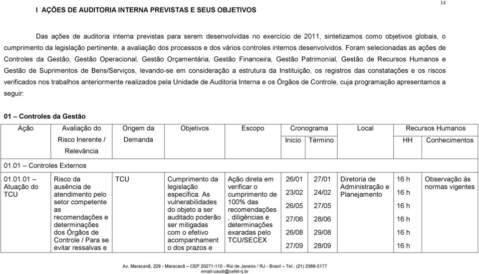 Foram selecionadas as ações de Controles da Gestão, Gestão Operacional, Gestão Orçamentária, Gestão Financeira, Gestão Patrimonial, Gestão de Recursos Humanos e Gestão de Suprimentos de