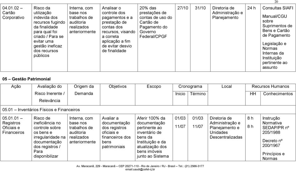 pagamentos e a prestação de contas dos recursos, visando a correta aplicação a fim de evitar desvio de finalidade 20% das prestações de contas de uso do Cartão de Pagamento do Governo Federal/CPGF