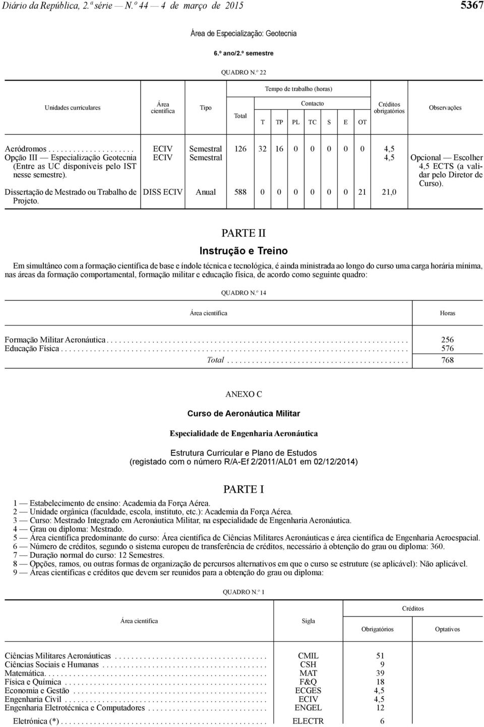 ECIV Semestral 4,5 Opcional Escolher 4,5 ECTS (a validar Dissertação de Mestrado ou Trabalho de Projeto.