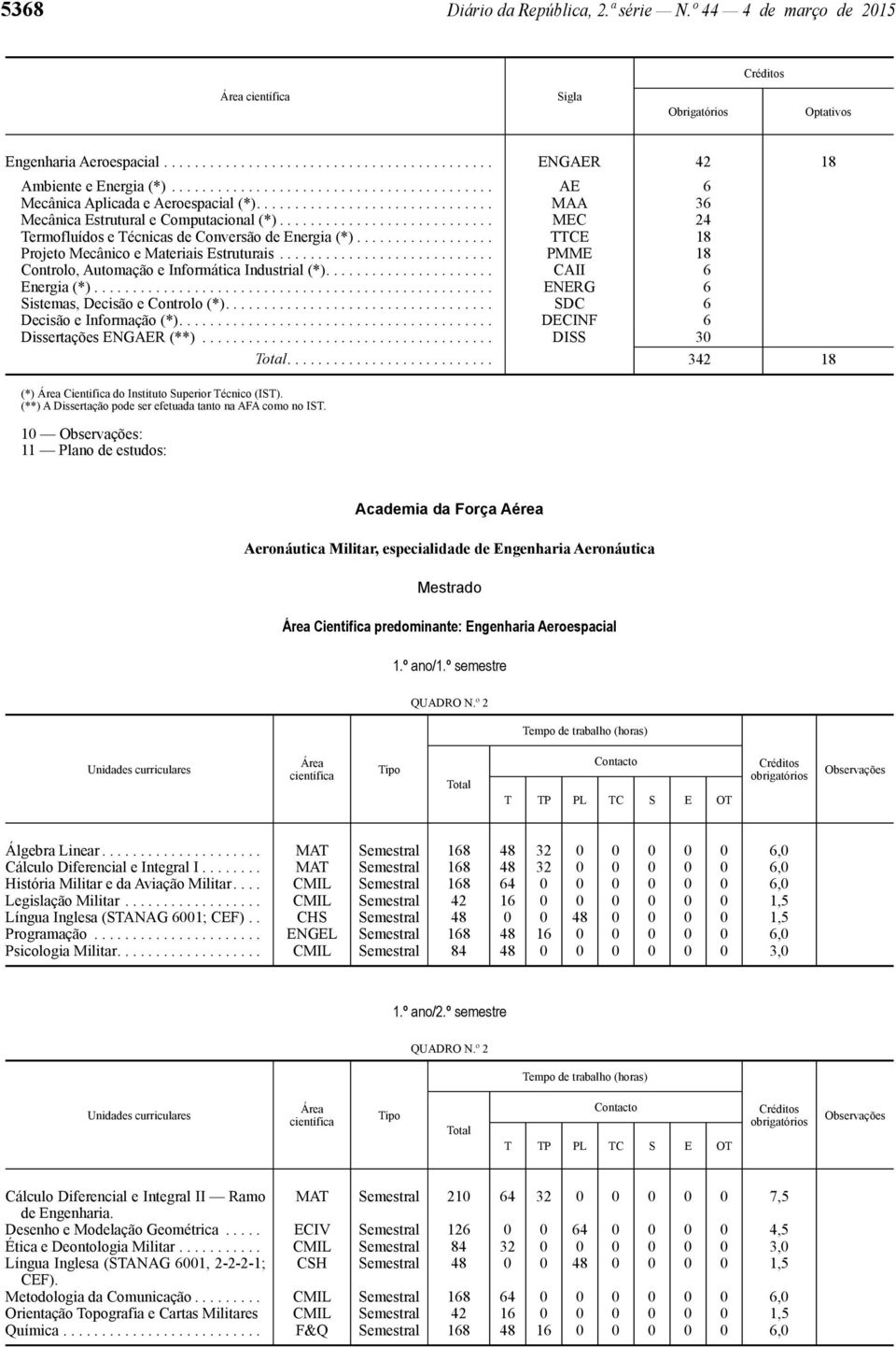 ........................... MEC 24 Termofluídos e Técnicas de Conversão de Energia (*).................. TTCE 18 Projeto Mecânico e Materiais Estruturais.