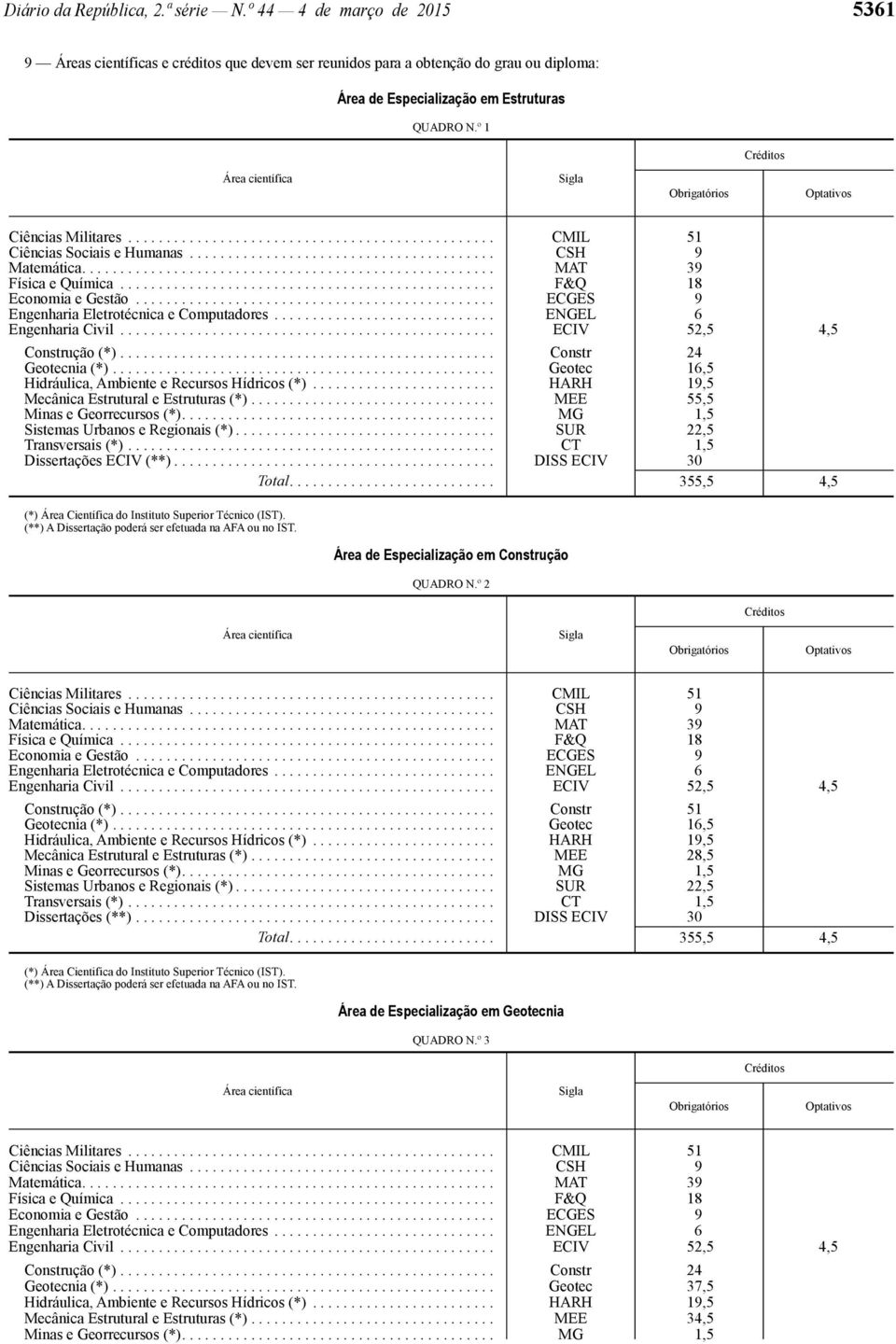 ..................................................... MAT 39 Física e Química................................................. F&Q 18 Economia e Gestão.