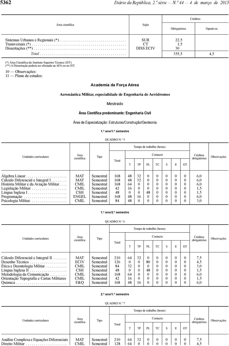 (**) A Dissertação poderá ser efetuada na AFA ou no IST.