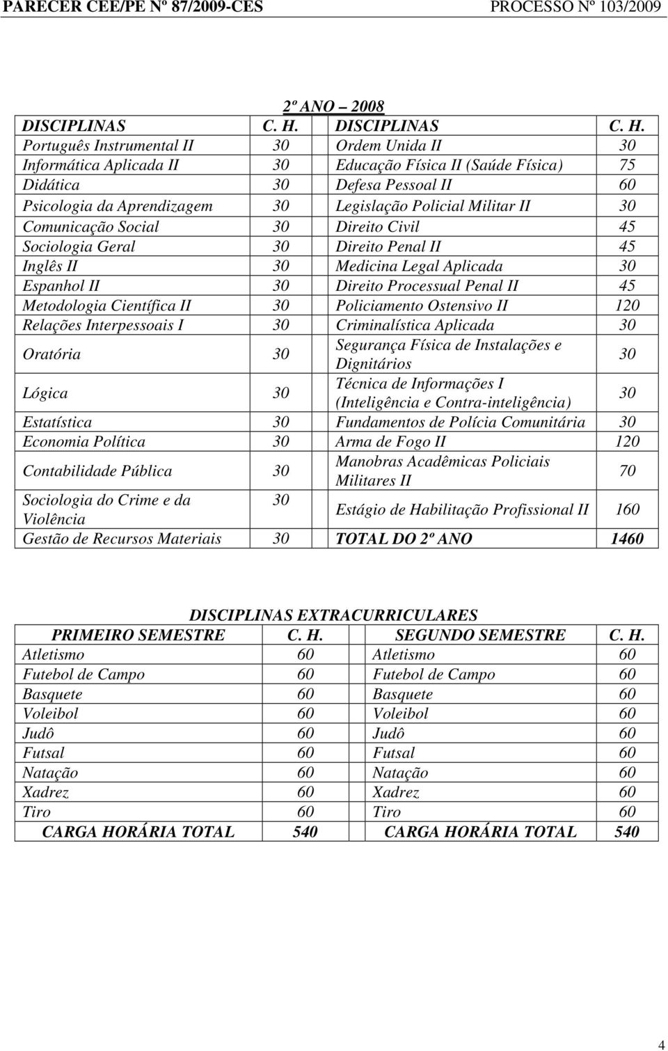 Ostensivo II 120 Relações Interpessoais I Criminalística Aplicada Oratória Segurança Física de Instalações e Dignitários Lógica Técnica de Informações I (Inteligência e Contra-inteligência)