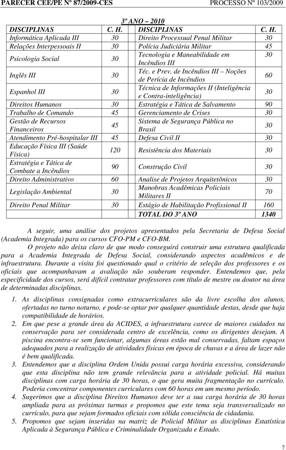 de Incêndios III Noções de Perícia de Incêndios 60 Espanhol III Técnica de Informações II (Inteligência e Contra-inteligência) Direitos Humanos Estratégia e Tática de Salvamento 90 Trabalho de